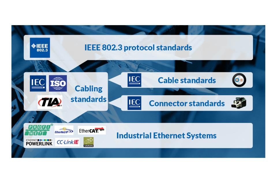Standardization Committees web