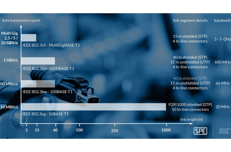 Transmission length web homepage